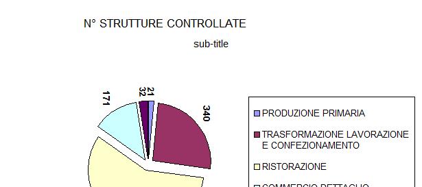 RISULTATE