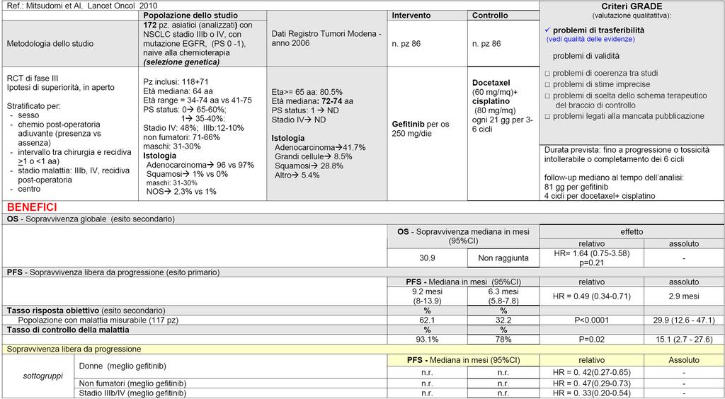 Tabella 7: benefici di