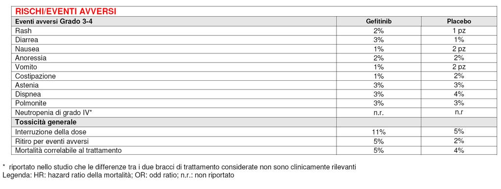 rischi di gefitinib in seconda