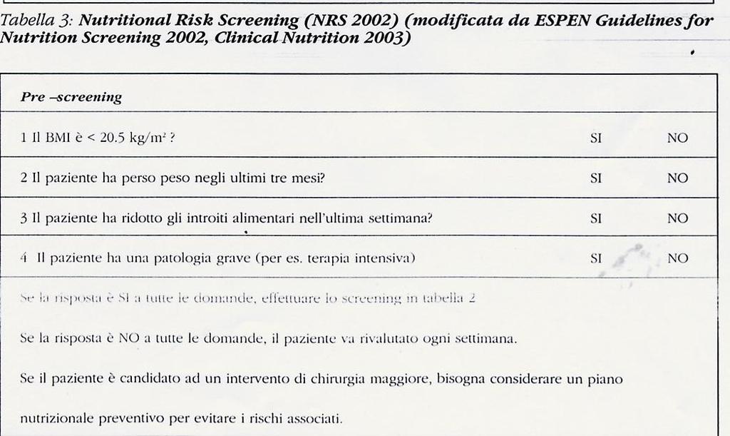 Nutritional Risk