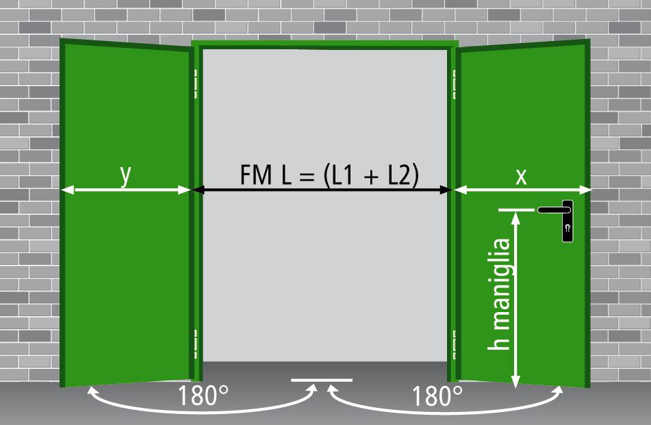 MISURE D INGOMBRO CON APERTURA 180 - ALTEZZA MANIGLIA Porta ad un anta x = FML