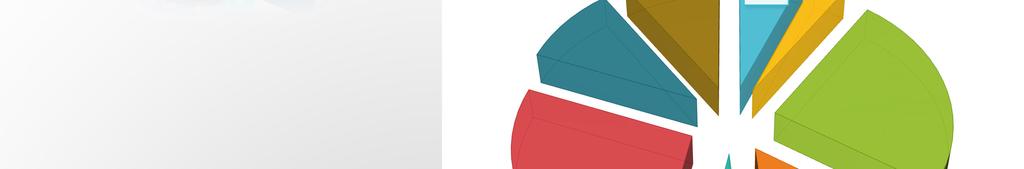 Livorno 6% Londra 3% Genova 24%