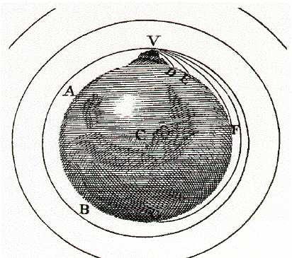 Newton e il cannone Cosa accade se un cannone molto potente spaa da una montagna molto alta?