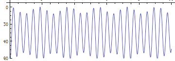 Energia [khz] Energia [khz] Energia [khz] 48 L APPARATO SPERIMENTALE a) b) c) 2 4 6 8 10 Posizione [ m] Figura 3.3: a) Reticolo principale, di lunghezza d onda λ = 830.32 nm.
