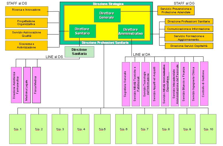 Organigramma 4.