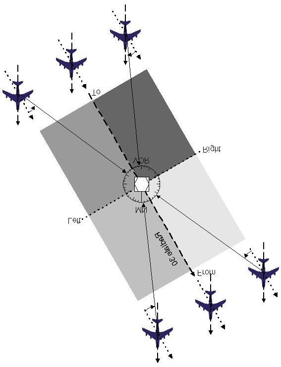 Distribuite sul territorio, e in modo particolare in prossimità degli aeroporti, si trovano delle stazioni radio dette VOR (VHF Omnidirectional Range, radiosentiero omnidirezionale VHF), che