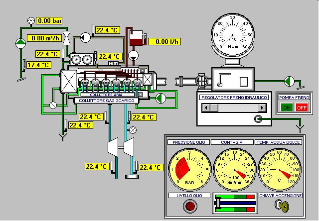 TS109D (THW-09) Simulatore Gruppo Motore Diesel-Freno (con curve caratteristiche e bilancio termico) Sistema Operativo: Windows Descrizione del Programma Il motore a combustione interna può essere