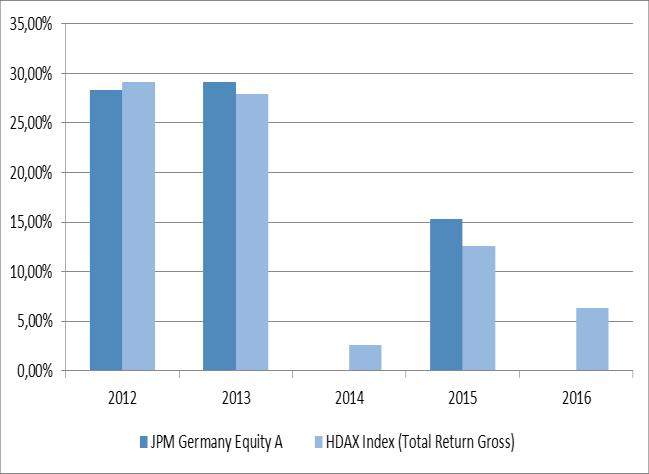 JPMORGAN EMERGING MARKETS EQUITY A JPMORGAN EMERGING MIDDLE EAST EQUITY A USD