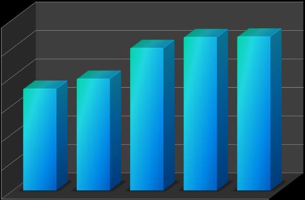 Storico delle vendite Pietra per PID dal 2007 (hl) : 3000 2500