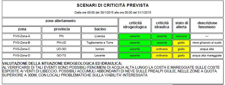 Parte 2 Scenari di criticità prevista (Avviso di criticità) ALLERTA REGIONALE AVVISO DI CRITICITA (CFD) SOLO