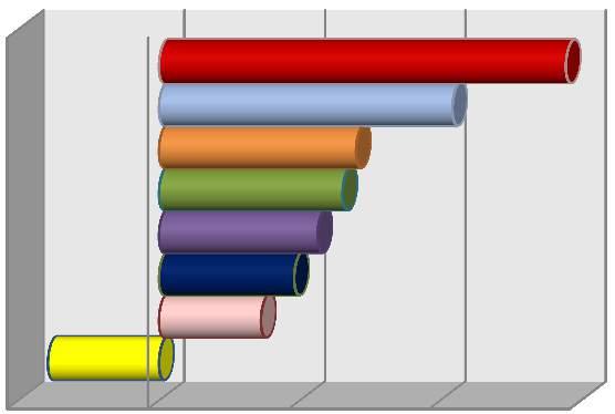 4 RAPPORTO DINAMICA DELLE IMPRESE 2014 15 5b.