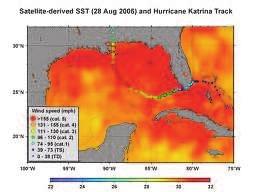 Cicloni tropicali: l intensità L intensità dipende da condizioni ambientali e da processi interni al ciclone tropicale. Fondamentale è l interazione col mare (da cui viene estratta l energia).