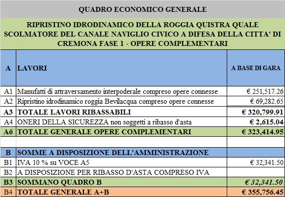 L anno 2017, il giorno 30 del mese di Marzo il sottoscritto Direttore dei Lavori VISTO 1. Il Progetto esecutivo redatto dallo Studio Telò Srl di Parma a firma del sottoscritto ing.