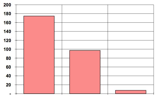 Panoramica dei sistemi di teleriscaldamento in Italia Tipologia di