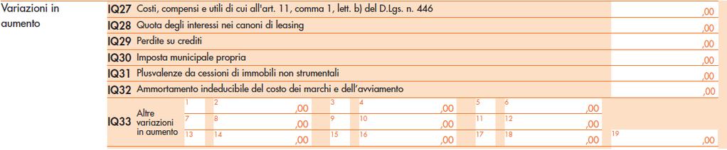 campi da IQ27 a IQ34, si presenta come da figura. Il rigo IQ33 - Altre variazioni in aumento serve per indicare le variazioni in aumento non espressamente elencate nella sezione.