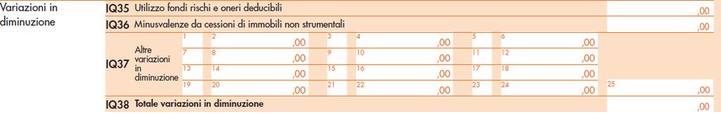 Inoltre, al calcolo, il valore del campo IQ33 col 19 viene valorizzato automaticamente dal software come somma dei valori riportati nei campi Importo presenti nel rigo.