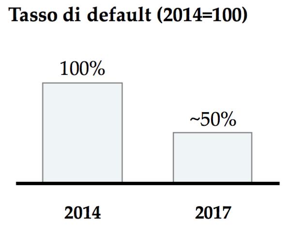 Il monitoraggio continuo e il rafforzamento delle politiche, attività facenti capo al CLO, si stima possano contribuire allo sviluppo di metriche di misurazioni coerenti con le metodologie utilizzate