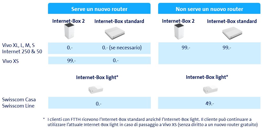 Indice 1. Domande generiche 2. Tipo di installazione e armadio di distribuzione 3. Domande sulle funzioni 4. Domande sul consumo di corrente 5. Domande sui fornitori Domande generiche 1.