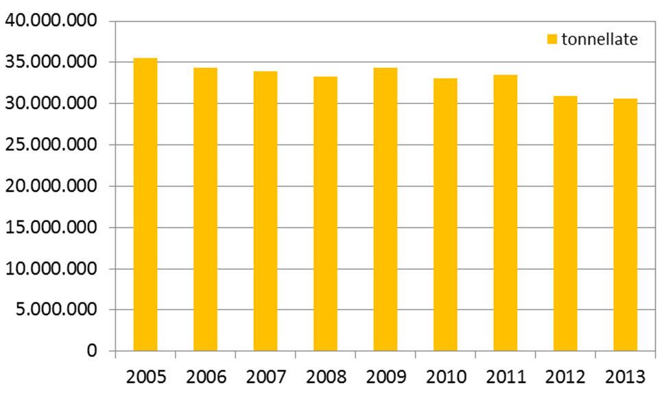 Una produzione che, come è noto ci vede leadera livello europeoed, in alcuni casi, a