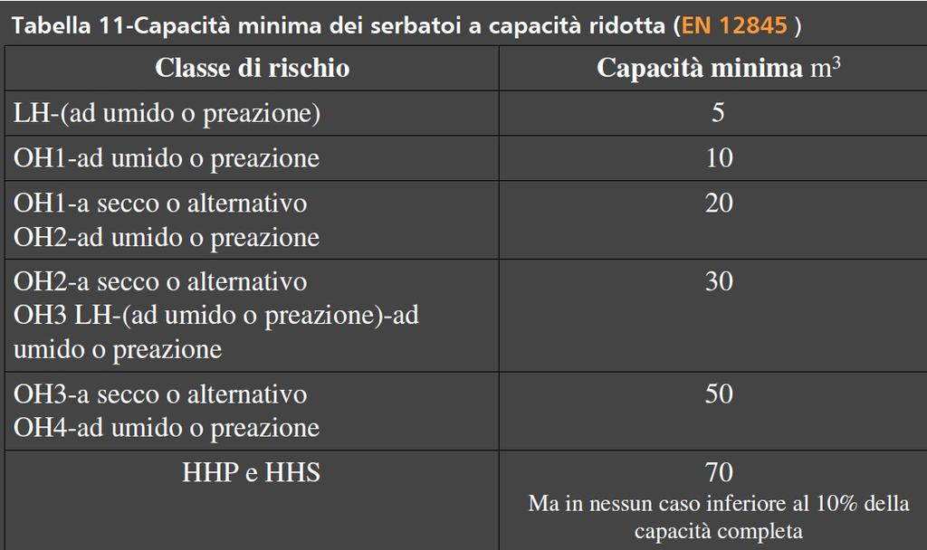 TIPO DI ALIMENTAZIONE IDRICA ID QRUma UNI 10779 prevede che la capacita