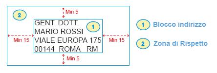 abbonamento) possono essere inseriti sopra il blocco indirizzo purché sia rispettata tale zona di rispetto. L indirizzo non deve essere occultato da eventuali allegati alla spedizione.