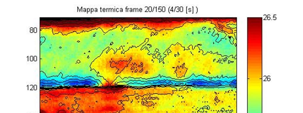 RISULTATI SPERIMENTALI SOURCE DISTRIBUTION IMAGE (SDI) (Cont.