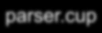 parser.cup Il parser Cup import java_cup.runtime.*; terminal EL, VIRGOLA; non terminal List,Lista; List! List VIRGOLA EL List!