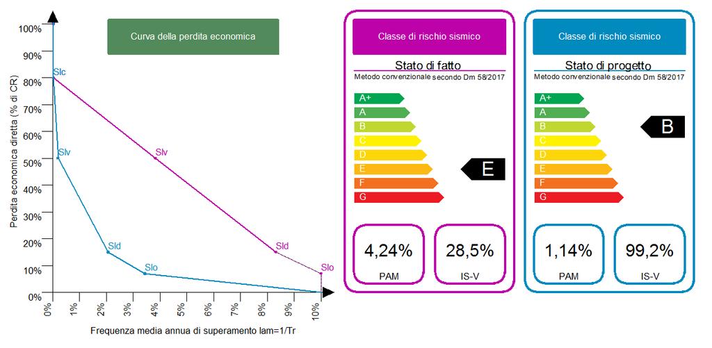 DETERMINAZIONE CLASSI DI RISCHIO