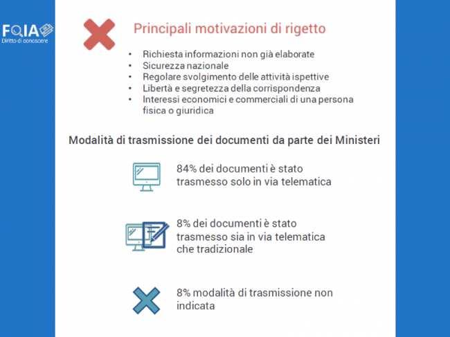 Principali motivazioni di rigetto Richiesta informazioni non già elaborate Sicurezza nazionale Regolare svolgimento delle attività ispettive Libertà e segretezza della corrispondenza Interessi