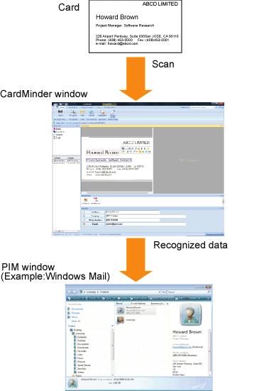 Utilizzo di CardMinder Biglietto da visita Scansione Finestra di CardMinder Finestra PIM (Esempio: Windows Mail (*)) Dati riconosciuti *: