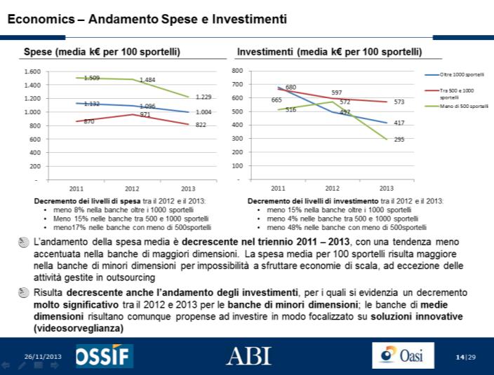 Modalità e perimetro della survey condotta nel 2013 La survey 2013 Esemplificativo dei risultati ottenuti L analisi condotta nel