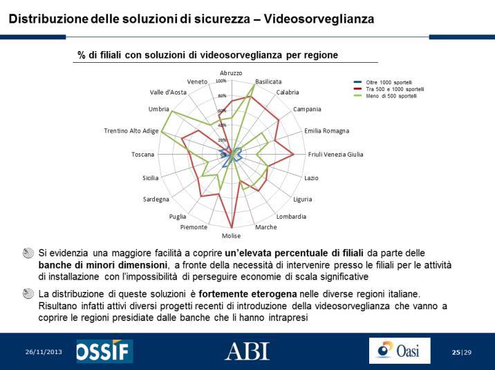 elaborazione dei dati effettuata da Oasi ha consentito la predisposizione: di un report a livello di sistema relativo allo stato