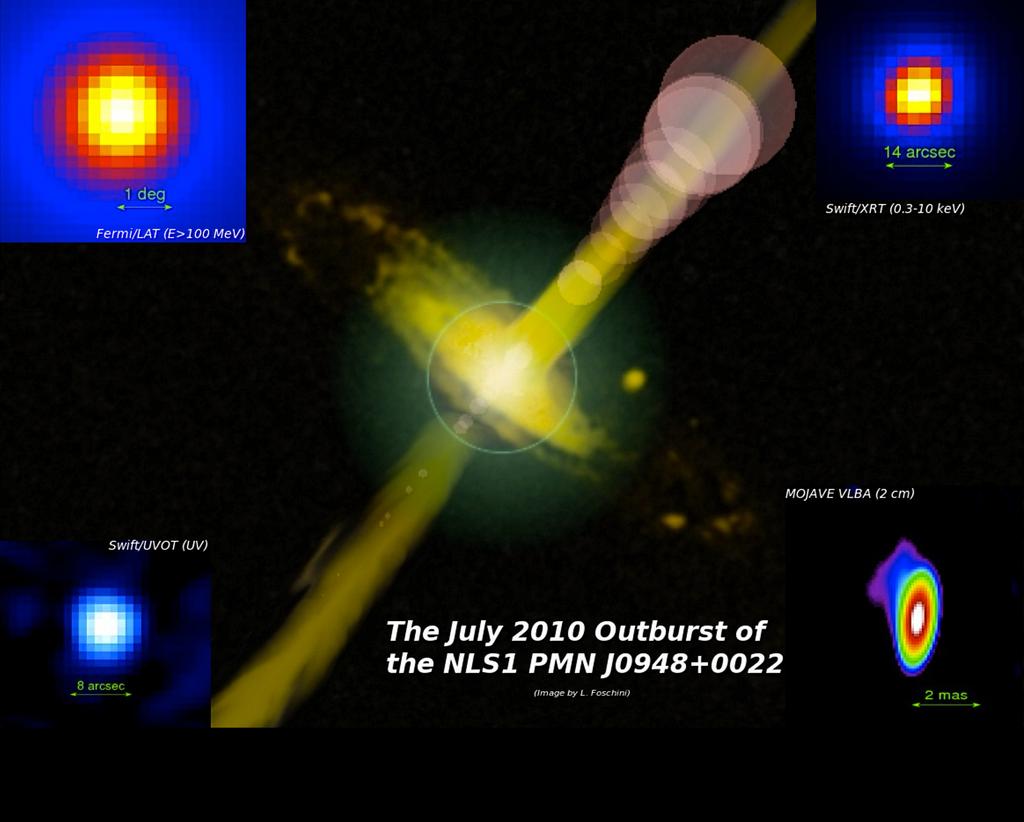 Il nucleo galattico PMN J0948+0022 osservato nel luglio 2010 durante una fase di intensa attività.