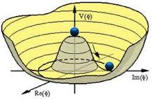 Il modello di Higgs del Modello Standard φ T =(φ 1 (x), φ 2 (x), φ 3 (x), φ 4 (x)) E = 1 2 Σ i[( dφ i dt )2 +( φ i ) 2 ]+V (φ) V (φ) = µ 2 φ 2 + λ 2 ( φ 2 ) 2 φ 2 = φ 2 1 + φ 2 2 + φ 2 3 + φ 2 4