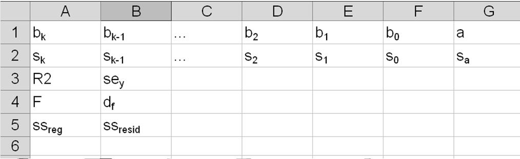 Esercizio: nell esempio dei 7 supermercati testare H 0 :α=0, (H 1 :α 0), trovare il relativo p- value ed interpretare il risultato del test t α =0.39 p-value = >0.1 (dalle tavole) DISTRIB.T(0.