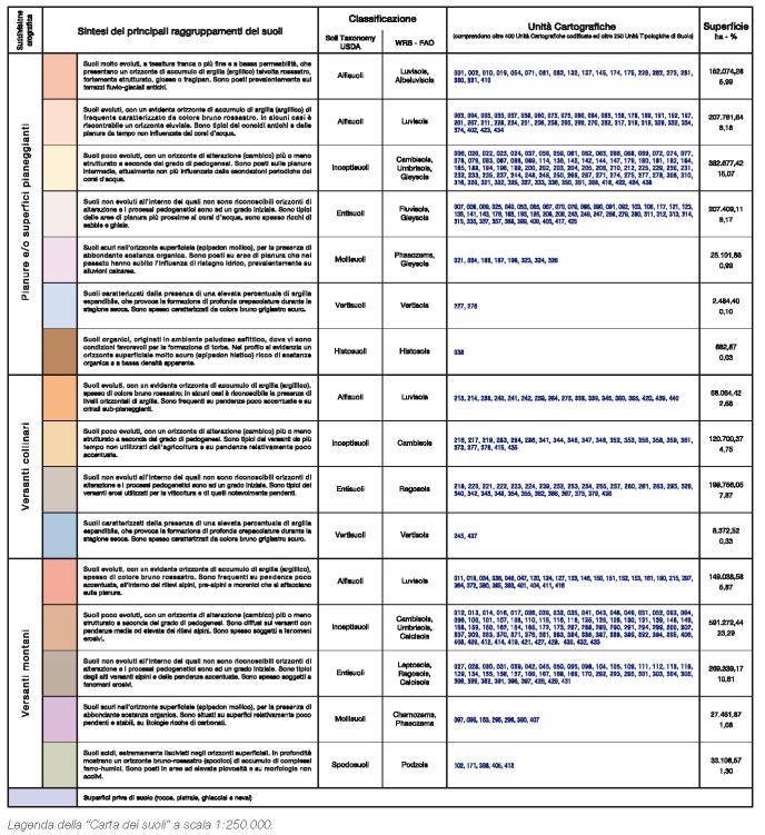 Capitolo 3 - Descrizione dell attività svolta Caratteri stazionali Comprendono, oltre alla località nella quale è stata descritta l osservazione, la tipologia di osservazione, un codice