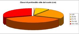 Il contenuto di carbonio organico del suolo è in gran parte compreso fra i costituenti della frazione solida ed è di prevalente origine biologica.