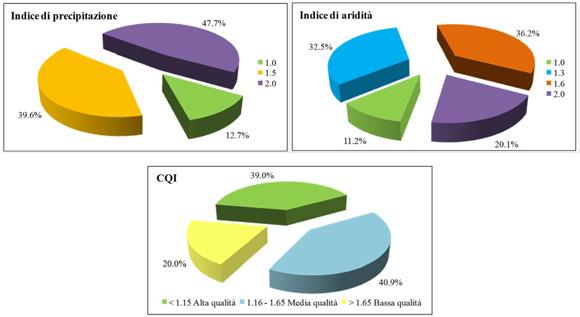 Capitolo 3 - Descrizione dell attività svolta in funzione della latitudine che delle stagioni. È possibile calcolare Ra a scala giornaliera attraverso la seguente formula (Allen et al., 1999).