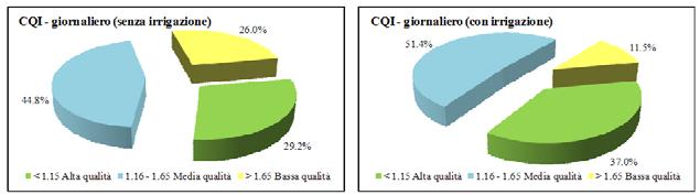 ipotizzato. estese nella zona Nord-Ovest dell area di studio e leggermente più contratte nella zona a Sud.