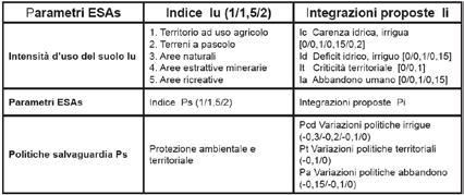 Capitolo 3 - Descrizione dell attività svolta anni, con valori compresi nell intervallo: Pcd = [-0,3/-0,2/-0,1/0].