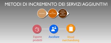 di marketing telefonico Metodi di incremento servizi