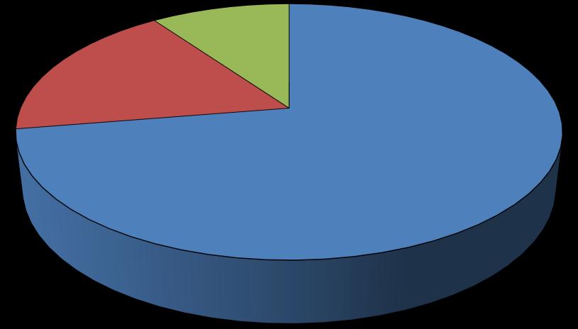 scarsità dei servizi di assistenza/consulenza offerti (9,8%).