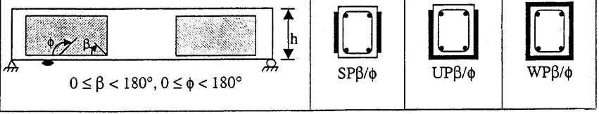 Side bonding Strisce U :