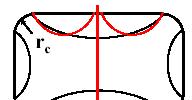 Dettagli costruttivi Confinamento Max.