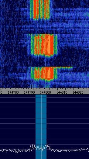 Esempi pratici di ricezione L'SDR é uno strumento molto utile anche per vedere che cosa succede, cioé controllare lo spettro di un trasmettitore (RTX, transponder, ripetitori ecc.