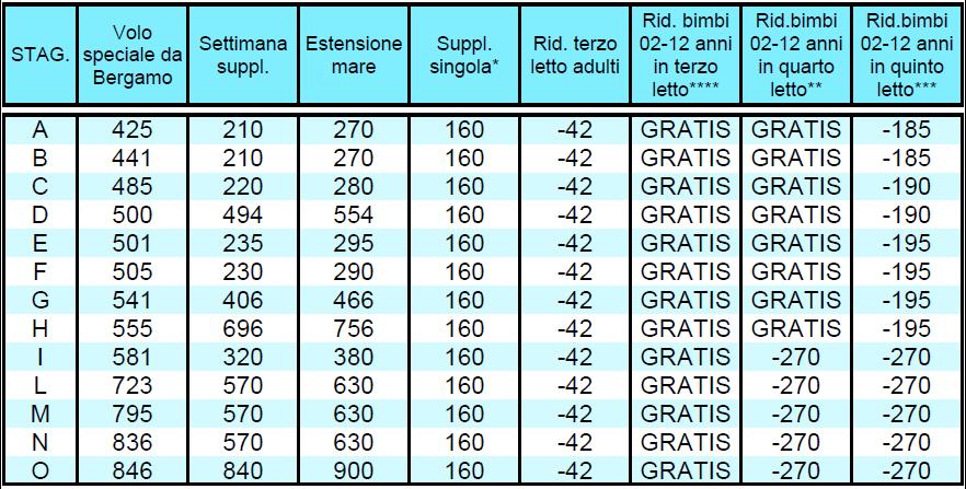 B: I trattamenti sono da effettuare entro il mercoledì per gli ospiti in arrivo con i voli della domenica o del lunedì, entro il giovedì per gli ospiti in arrivo con i voli del martedì, entro il