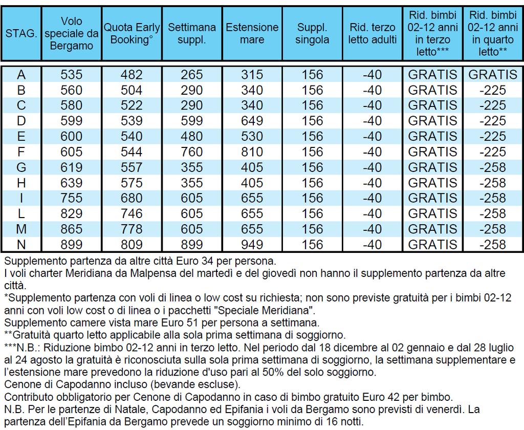 : Riduzione bimbo 02-12 anni in terzo letto: per la seconda settimana di soggiorno, se la stagionalità prevede la gratuità questa viene applicata anche alla seconda settimana.