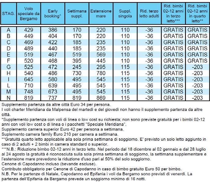 SPECIALE RIDUZIONE VOLI MERIDIANA: Possibilità di riduzione fino a 65 Euro a passeggero per le partenza di martedì e di giovedì da Malpensa con minimo 10 partecipanti. Vedi condizioni a pag.