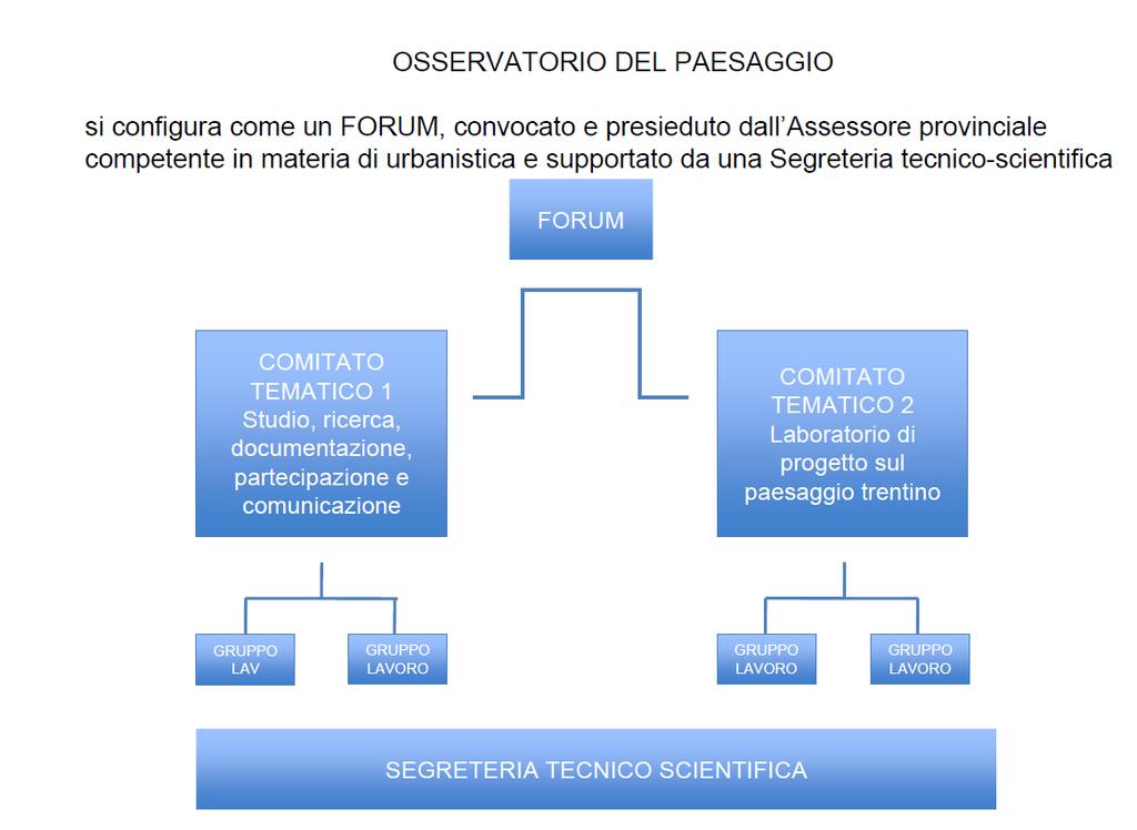 Osservatorio