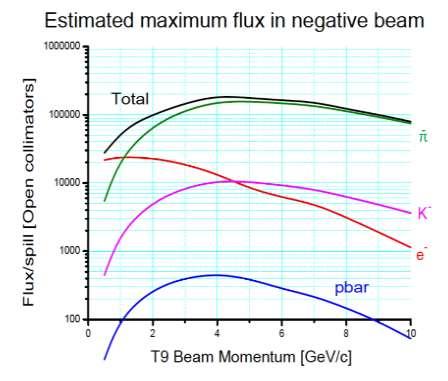 (non perfettamente collimati) Burst di 400 ms, 2 bursts ogni 40 secondi Circa 1 milione di